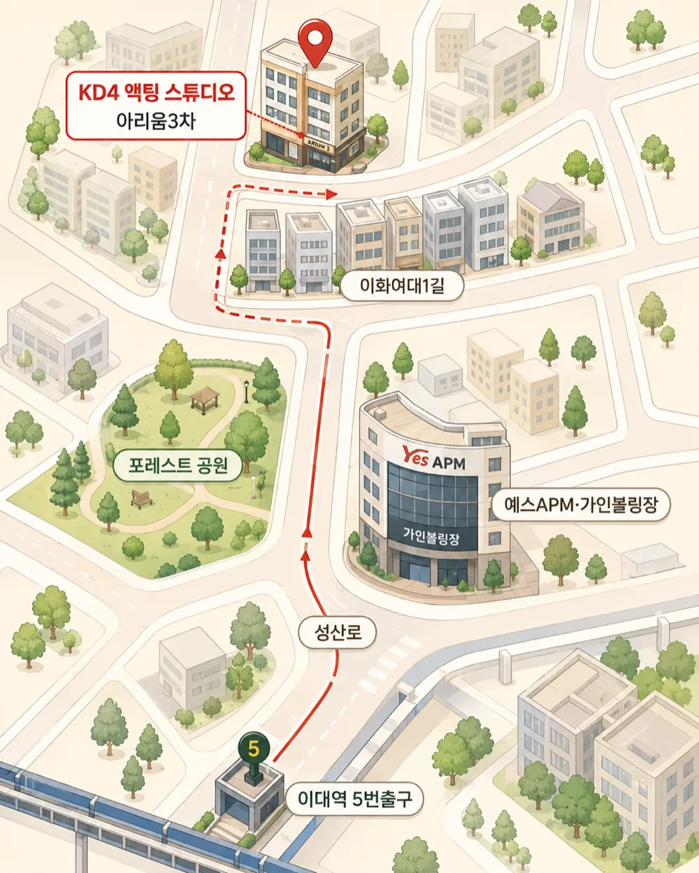 이대역 5번 출구에서 KD4 액팅 스튜디오(아리움3차)까지 도보 약도 — 성산로 → 예스APM·가인볼링장 코너 → 이화여대1길